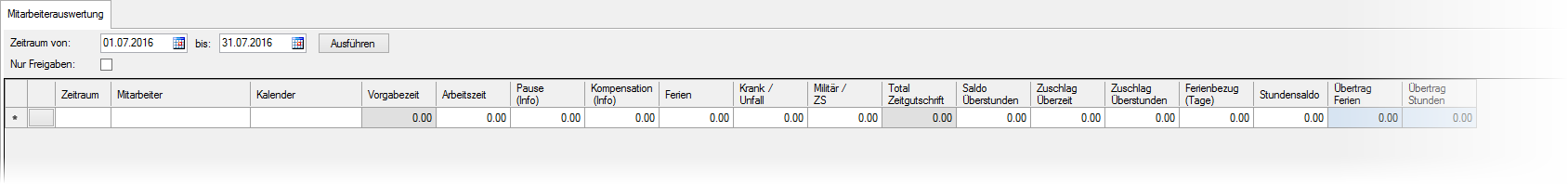 mitarbeiterauswertung